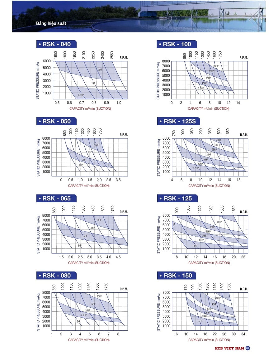 Catalogue máy thổi khí Wakuras RSK-150